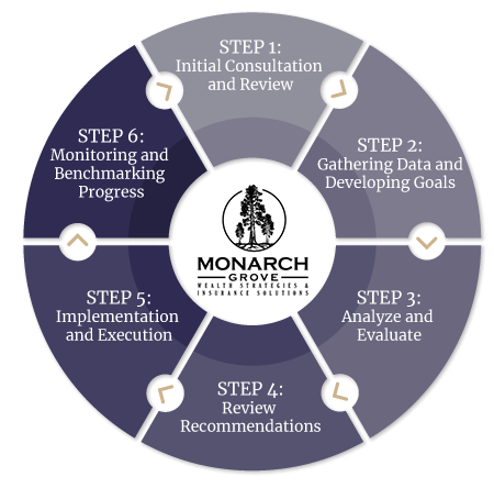 6 Step Process Graphic